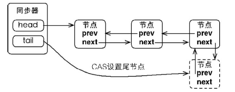 并发编程的原理(三) | JavaGuide | JavaGuide.net