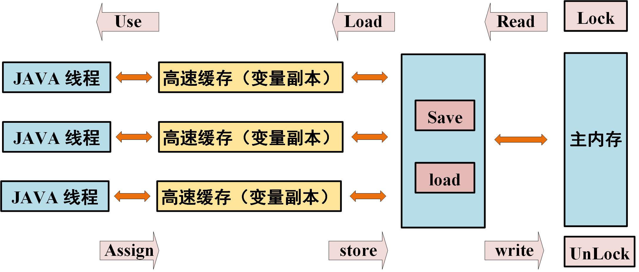 并发编程的原理(一) | JavaGuide | JavaGuide.net
