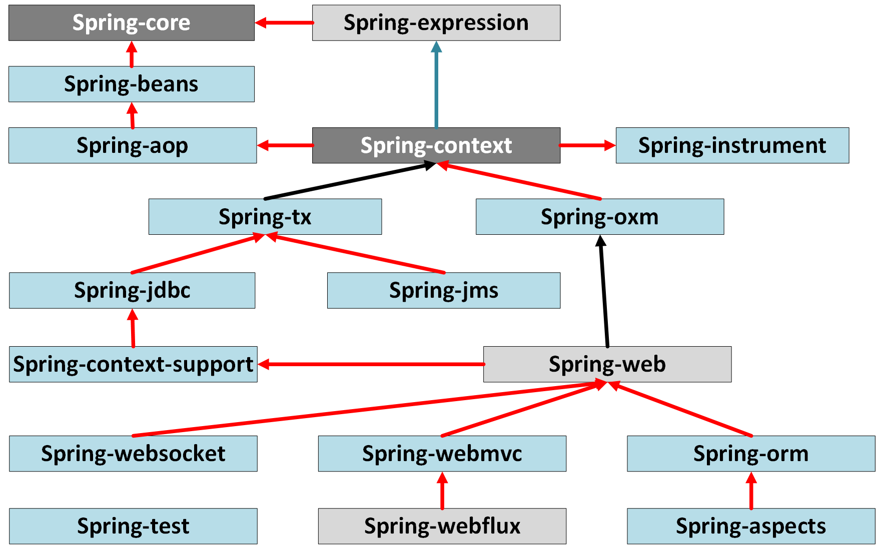 Spring各个Model的关系图.png