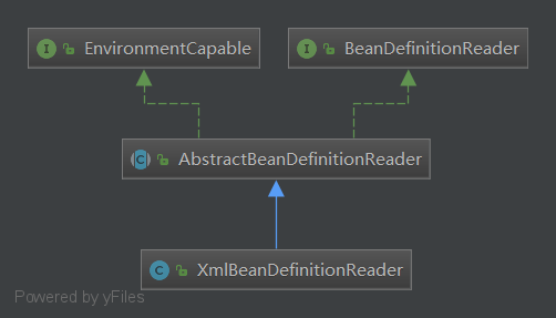 XmlBeanDefinitionReader