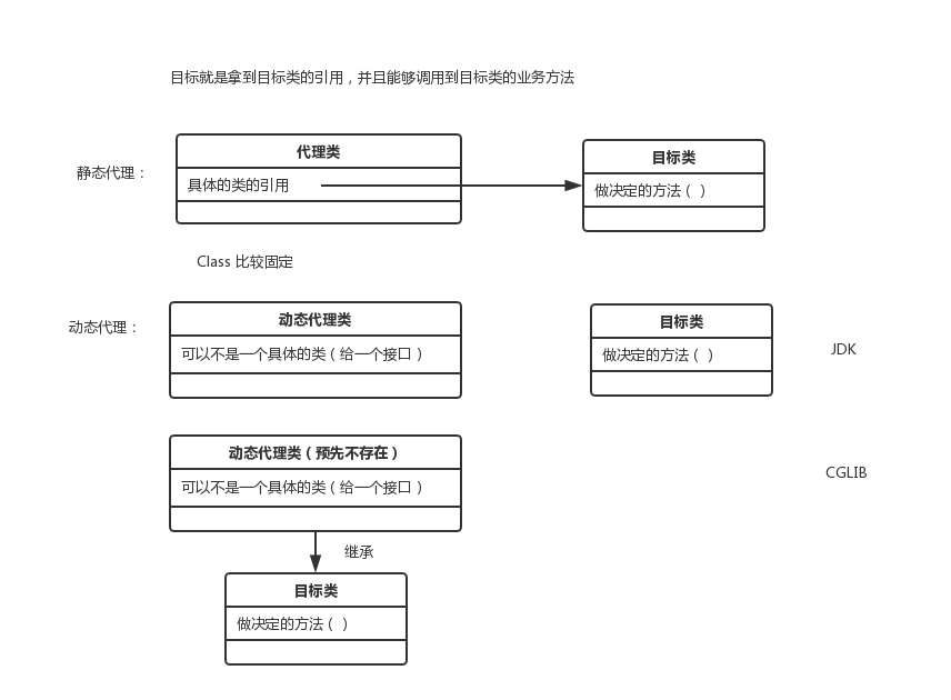 assets/代理的类图.jpg