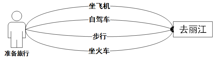 assets/模板模式-旅游路线规划.png