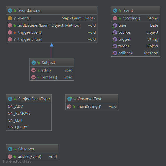 assets/观察者模式EventListener类图.png